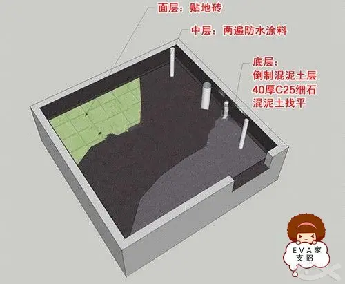 卫生间为何要做成下沉式？下沉式卫生间装修优缺点施工注意事项(图13)