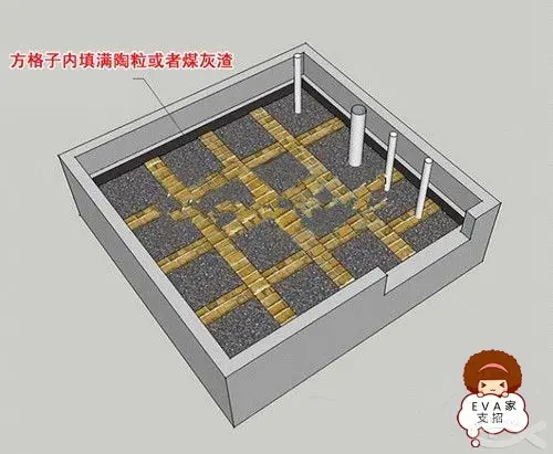 卫生间为何要做成下沉式？下沉式卫生间装修优缺点施工注意事项(图11)