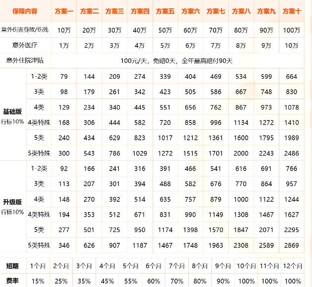 2025工地钢管脚手架搭设工人怎么买意外险？要多少钱+投保案例分析(图2)