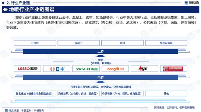 智研咨询报告：中国地暖行业市场规模供需态势及发展前景研究(图3)