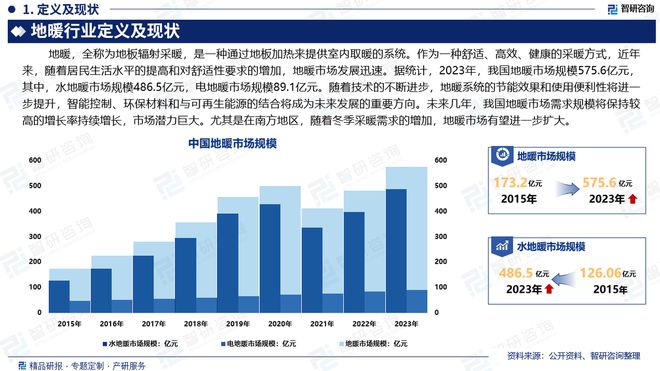 智研咨询报告：中国地暖行业市场规模供需态势及发展前景研究(图2)