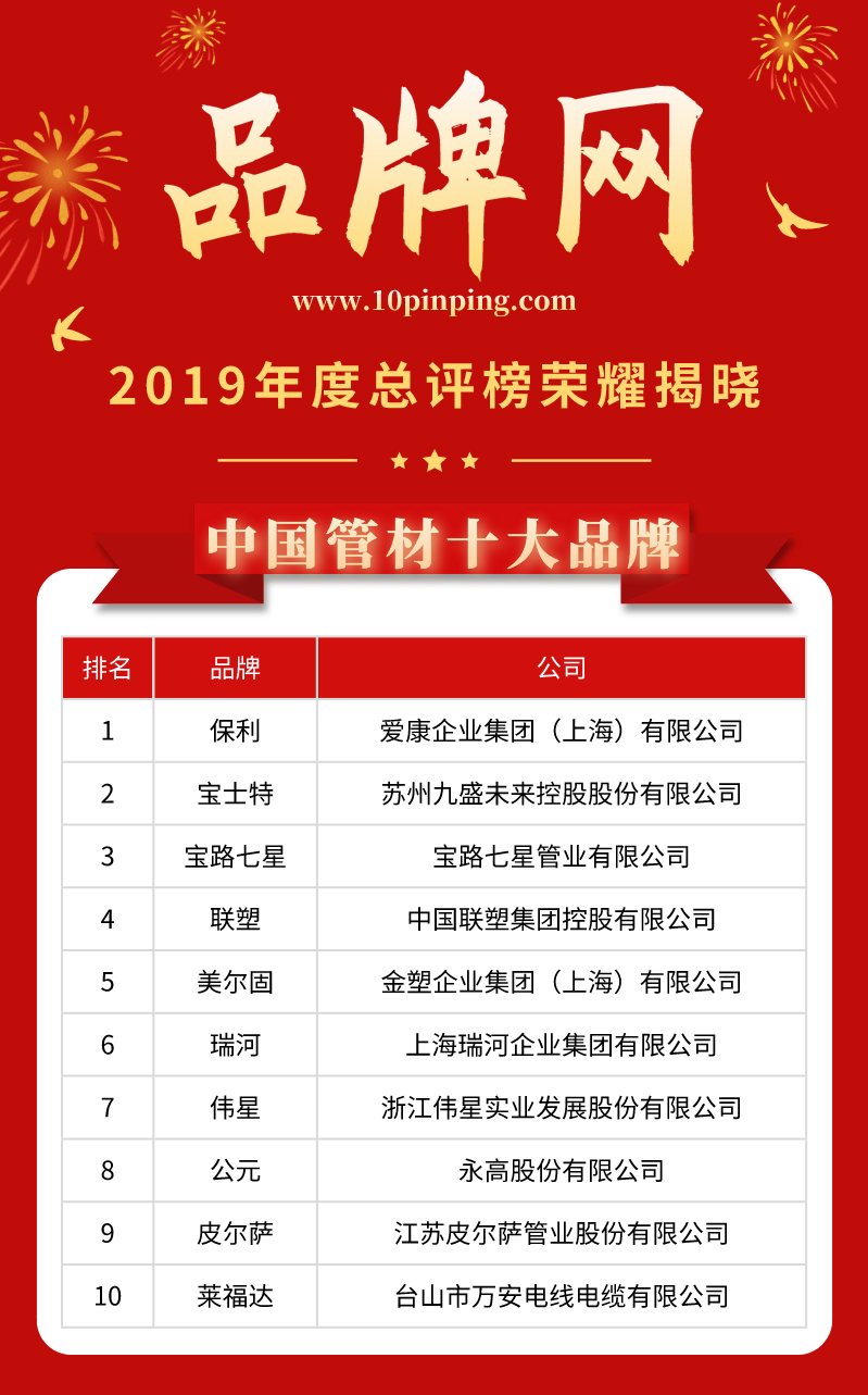 【品牌网】管材有哪些分类 管材十大知名品牌(图2)