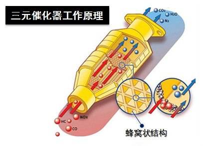 排气管为什么都放后面？这些原因你一定不知道……(图3)