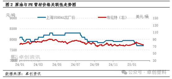 爱体育下载PE管材：各方因素影响 探究节后市场微涨背后的真正推手？(图2)