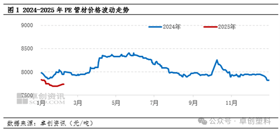 爱体育下载PE管材：各方因素影响 探究节后市场微涨背后的真正推手？(图1)