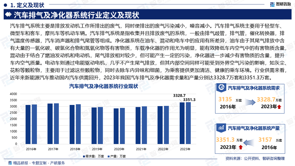 中国汽车排气及净化器系统行业市场概览投资热点及发展趋势预测报告（智研咨询）(图2)
