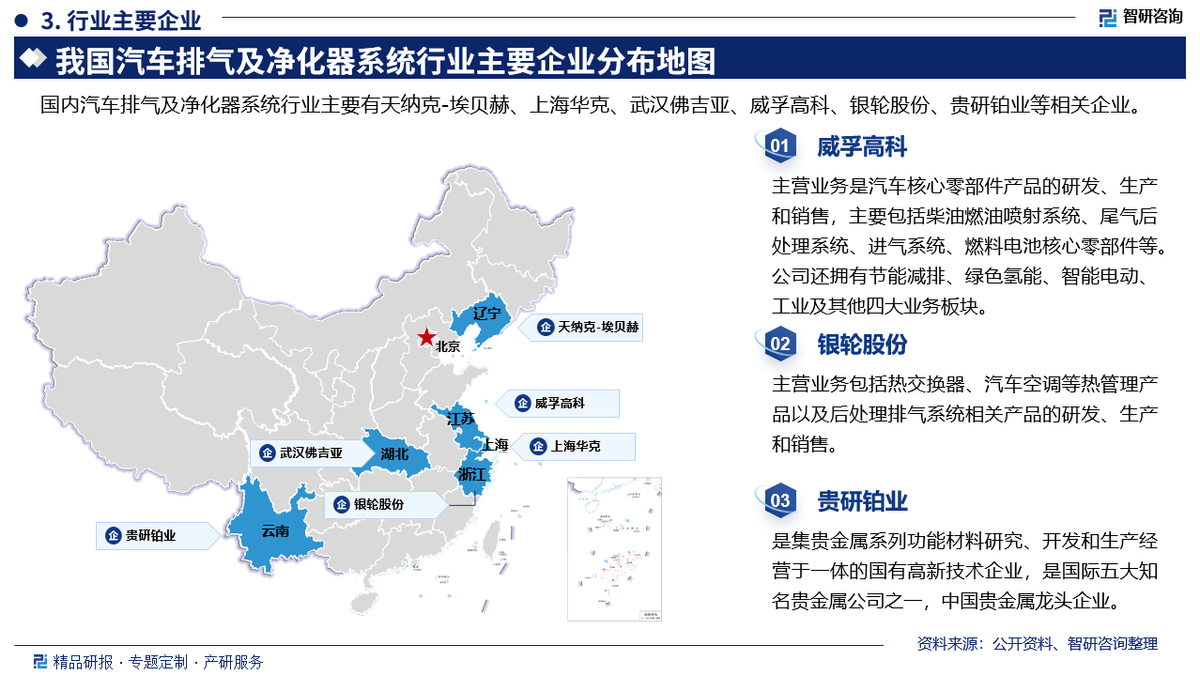 中国汽车排气及净化器系统行业市场概览投资热点及发展趋势预测报告（智研咨询）(图4)