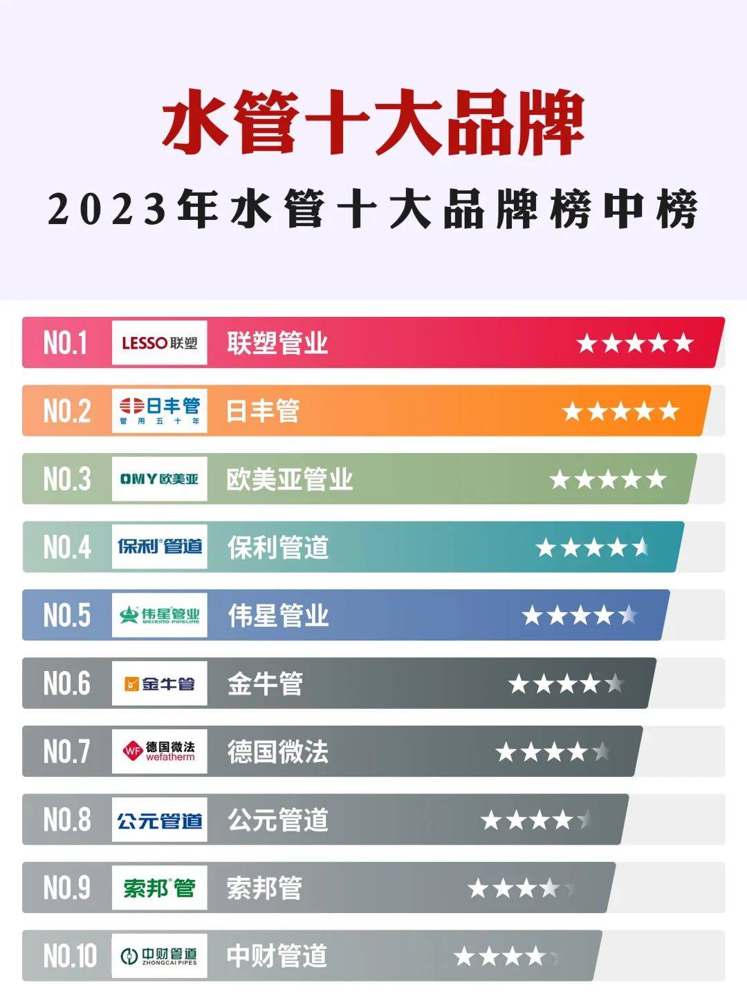 水管选购指南材质产品因素(图4)