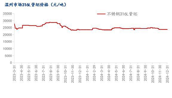 Mysteel月报：不锈钢管材价格主稳运行整体需求有所缩减(1211231)(图3)