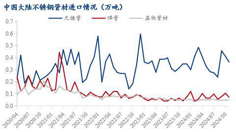 Mysteel月报：不锈钢管材价格主稳运行整体需求有所缩减(1211231)(图9)