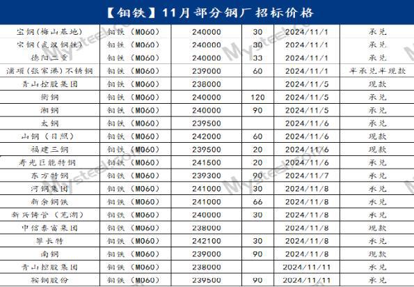 Mysteel月报：不锈钢管材市场月内价格小幅上调备货需求逐渐显现(11131)(图7)