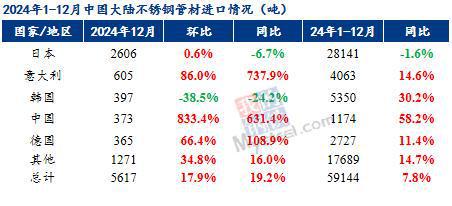 Mysteel月报：不锈钢管材市场月内价格小幅上调备货需求逐渐显现(11131)(图10)