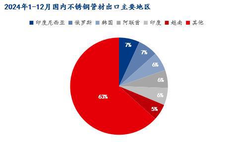 Mysteel月报：不锈钢管材市场月内价格小幅上调备货需求逐渐显现(11131)(图13)