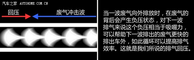 灵活多面手浅析改装可变阀门排气系统爱体育注册(图2)