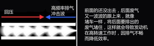 灵活多面手浅析改装可变阀门排气系统爱体育注册(图5)