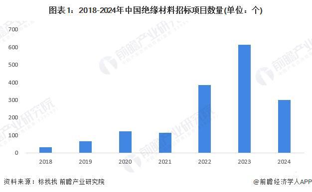 【行业前瞻】20252030年全球及中国绝缘材料发展分析(图1)