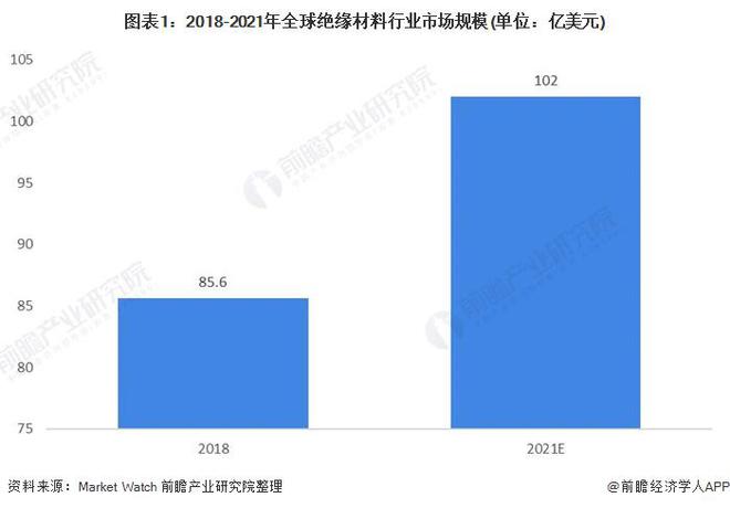 【行业前瞻】20252030年全球及中国绝缘材料发展分析(图3)
