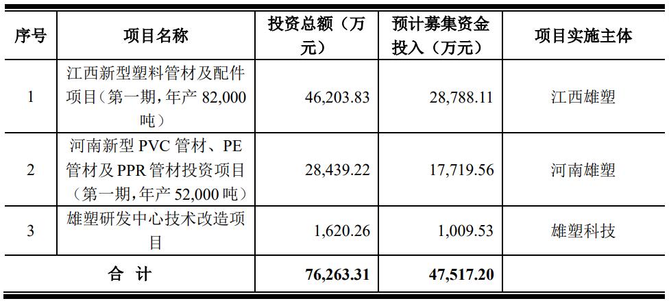 雄塑科技实控人之父拟减持 上市8年2募资共10亿去年亏(图3)