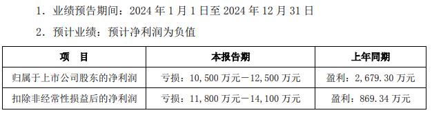 雄塑科技实控人之父拟减持 上市8年2募资共10亿去年亏(图2)