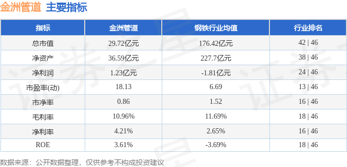 股票行情快报：金洲管道（002443）4月10日主力资金净买入46149万元(图2)