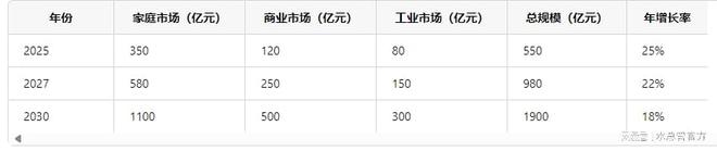 关于水管清洗行业分析报告：市场前景技术发展与未来五年预测(图2)