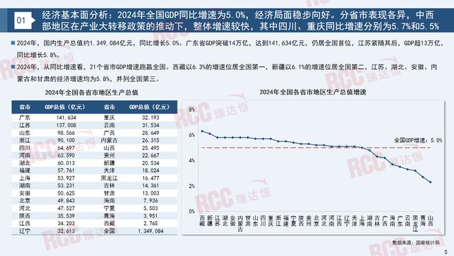 瑞达恒研究院丨建筑工程管材市场行业报告（20232024）(图4)
