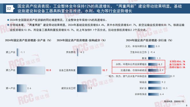 瑞达恒研究院丨建筑工程管材市场行业报告（20232024）(图5)