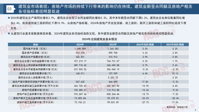 瑞达恒研究院丨建筑工程管材市场行业报告（20232024）(图6)