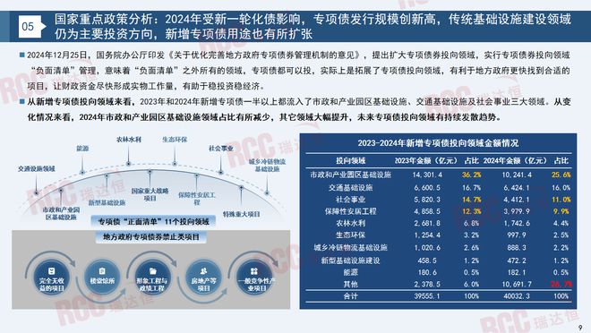 瑞达恒研究院丨建筑工程管材市场行业报告（20232024）(图8)