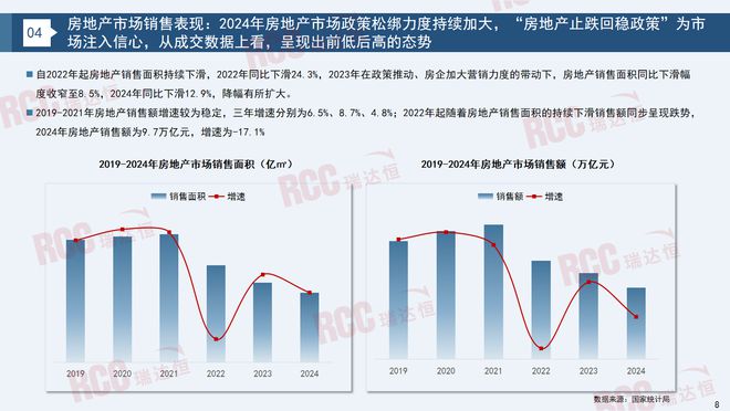 瑞达恒研究院丨建筑工程管材市场行业报告（20232024）(图7)
