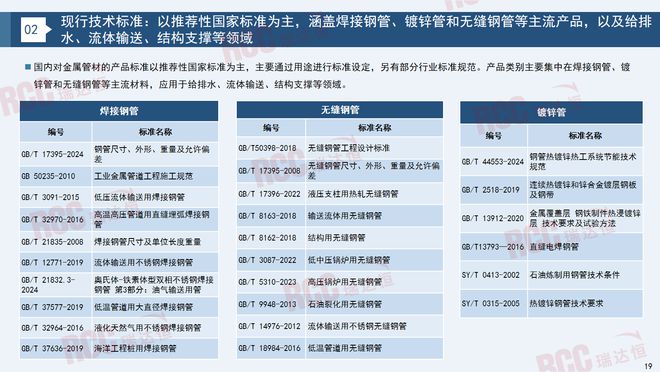瑞达恒研究院丨建筑工程管材市场行业报告（20232024）(图16)