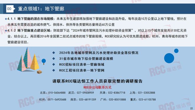 瑞达恒研究院丨建筑工程管材市场行业报告（20232024）(图17)