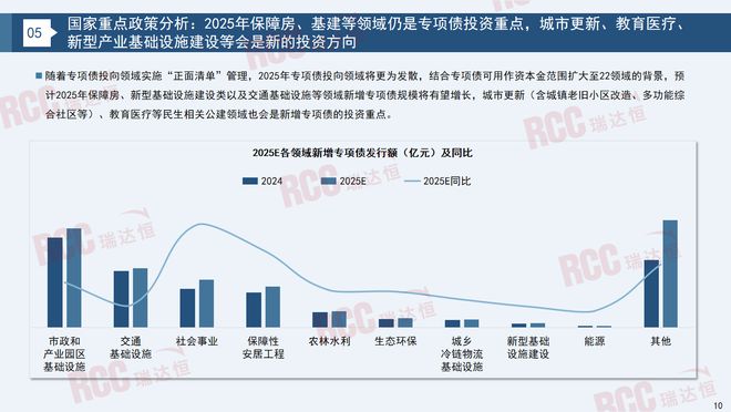 瑞达恒研究院丨建筑工程管材市场行业报告（20232024）(图9)