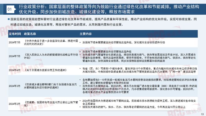 瑞达恒研究院丨建筑工程管材市场行业报告（20232024）(图12)