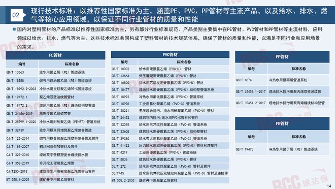 瑞达恒研究院丨建筑工程管材市场行业报告（20232024）(图13)