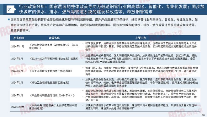 瑞达恒研究院丨建筑工程管材市场行业报告（20232024）(图15)