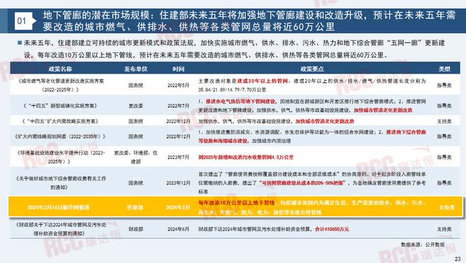 瑞达恒研究院丨建筑工程管材市场行业报告（20232024）(图18)