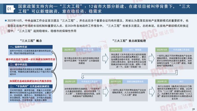 瑞达恒研究院丨建筑工程管材市场行业报告（20232024）(图24)