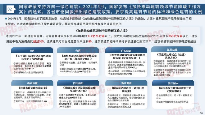 瑞达恒研究院丨建筑工程管材市场行业报告（20232024）(图25)