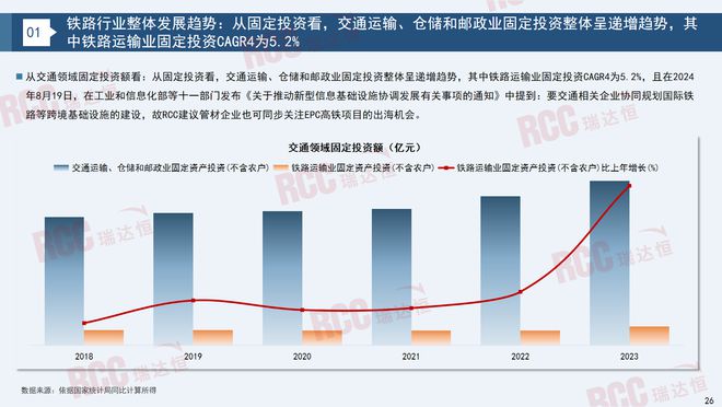 瑞达恒研究院丨建筑工程管材市场行业报告（20232024）(图21)
