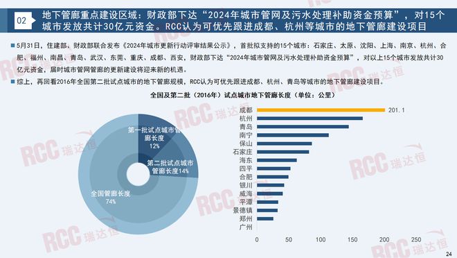 瑞达恒研究院丨建筑工程管材市场行业报告（20232024）(图19)
