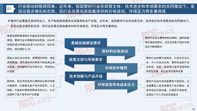 瑞达恒研究院丨建筑工程管材市场行业报告（20232024）(图28)
