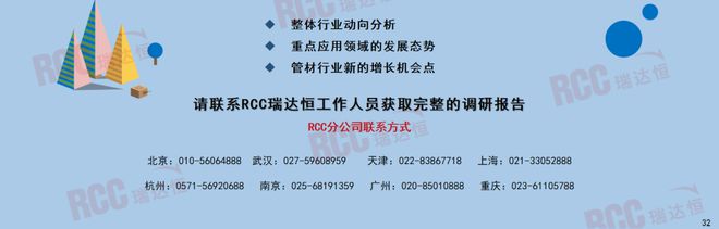 瑞达恒研究院丨建筑工程管材市场行业报告（20232024）(图29)