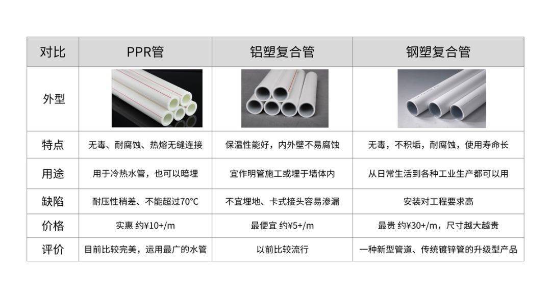 水管大揭秘如何选购优质PPR水管？(图1)