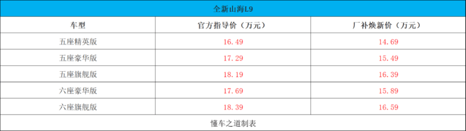 捷途全新山海L9售1649万起大6座SUV(图1)