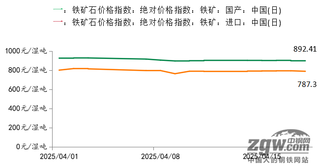 关税大棒悬而未落管材价格“跌跌不休”  管材每日分析 ：： 新闻中心中钢网爱体育网址(图2)