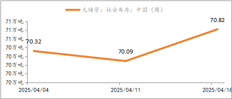 关税大棒悬而未落管材价格“跌跌不休”  管材每日分析 ：： 新闻中心中钢网爱体育网址(图1)