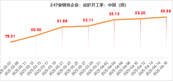 焊管跌30管材价格“跌跌不休”？  管材每日分析 ：： 新闻中心中钢网(图1)