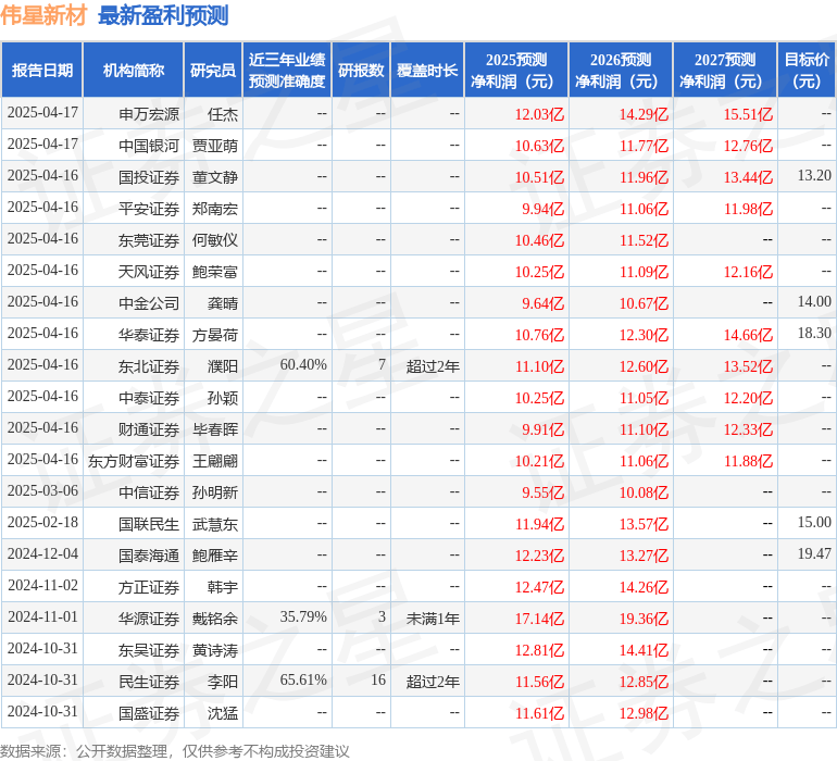华源证券：给予伟星新材增持评级(图1)