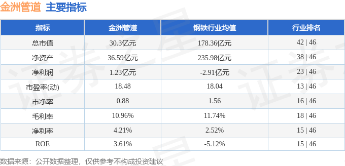爱体育APP股票行情快报：金洲管道（002443）4月21日主力资金净买入58533万元(图2)